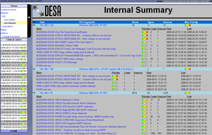Incident Analysis