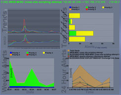 Real-time Alerts
